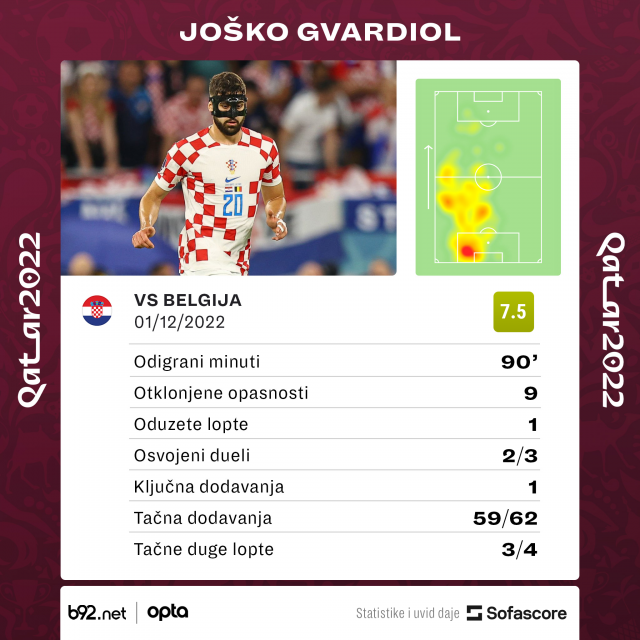 Mladi Hrvat zaludeo fudbalski svet: Kakav potencijal! VIDEO