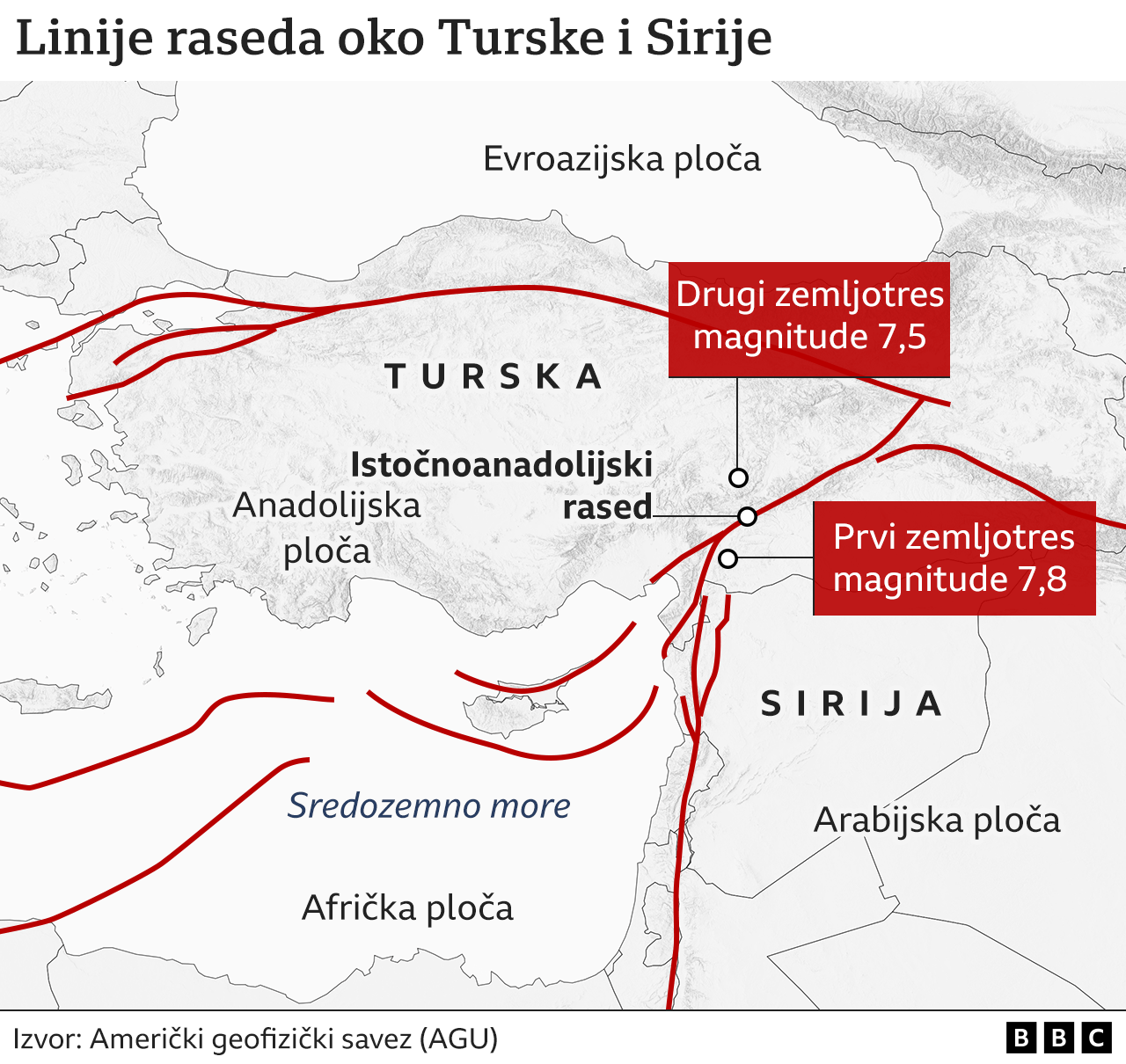 Zemljotres u Turskoj i Siriji odneo više od 2.300 života/BBC