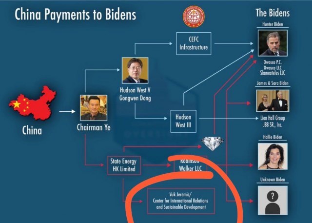 The CIA announced a large bribery scheme: Vuk Jeremić was involved PHOTO/VIDEO