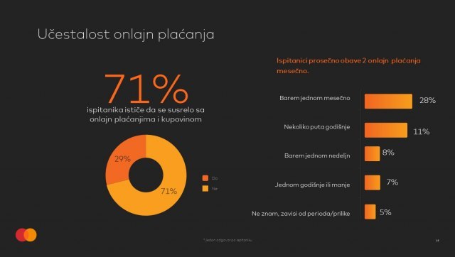 38 percent of all daily transactions are paid with cards