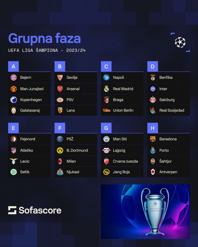 Slika za Sastavi grupa