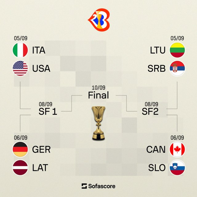 mundobasket četvrtfinale