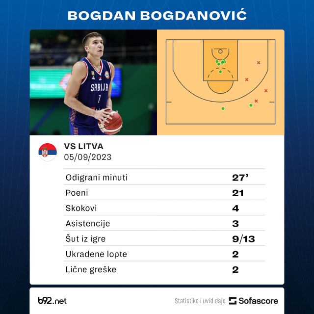 Bogdanovićeva košarkaška klinika u Manili VIDEO