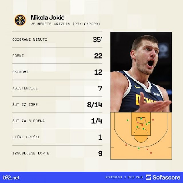 Slika za 