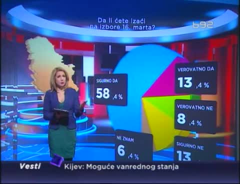 Šta kaže najnovije istraživanje o izborima