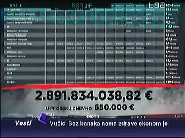 Trošenje novca za Kosovo, sve po starom