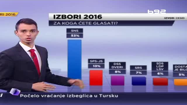 Od danas – TV B92 i Cesid: Šta kažu građani?