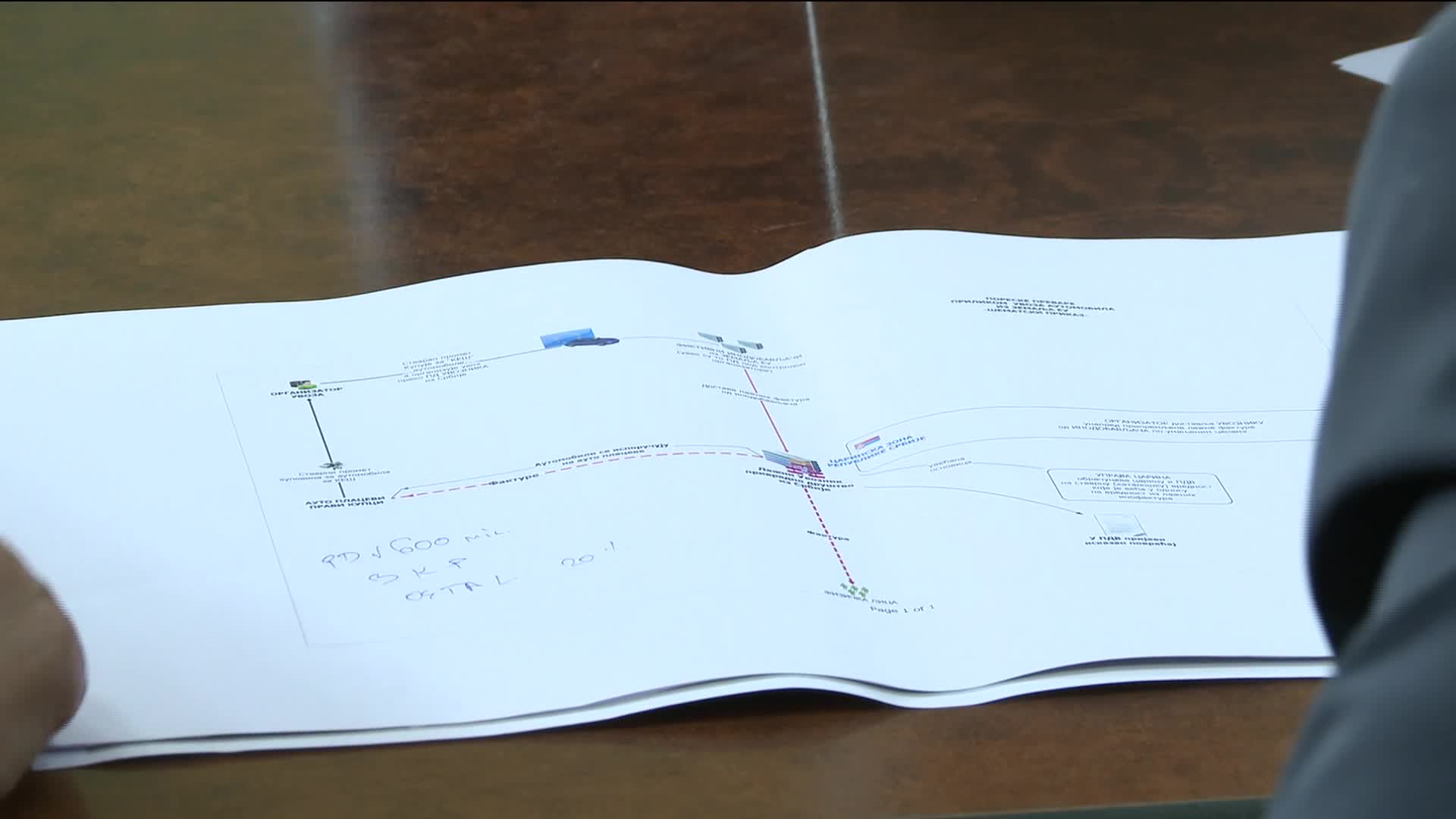 Poreska policija – jedan od ključnih organa u otkrivanju utajivača poreza